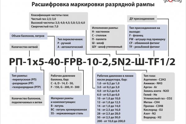 Ссылка на сайт кракен в тор