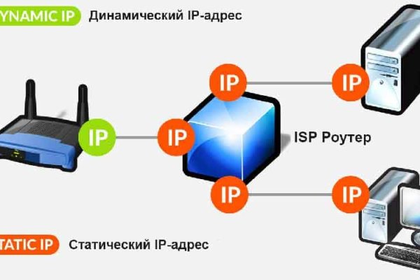 Кракен маркетплейс вход